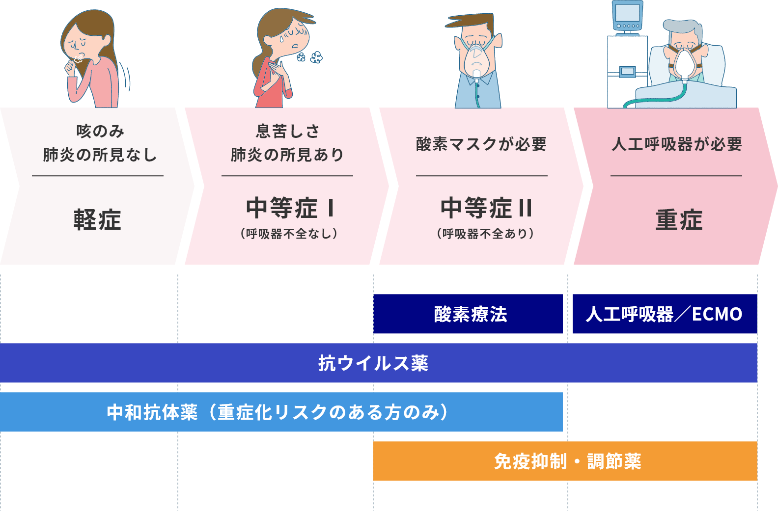 高齢の方の場合