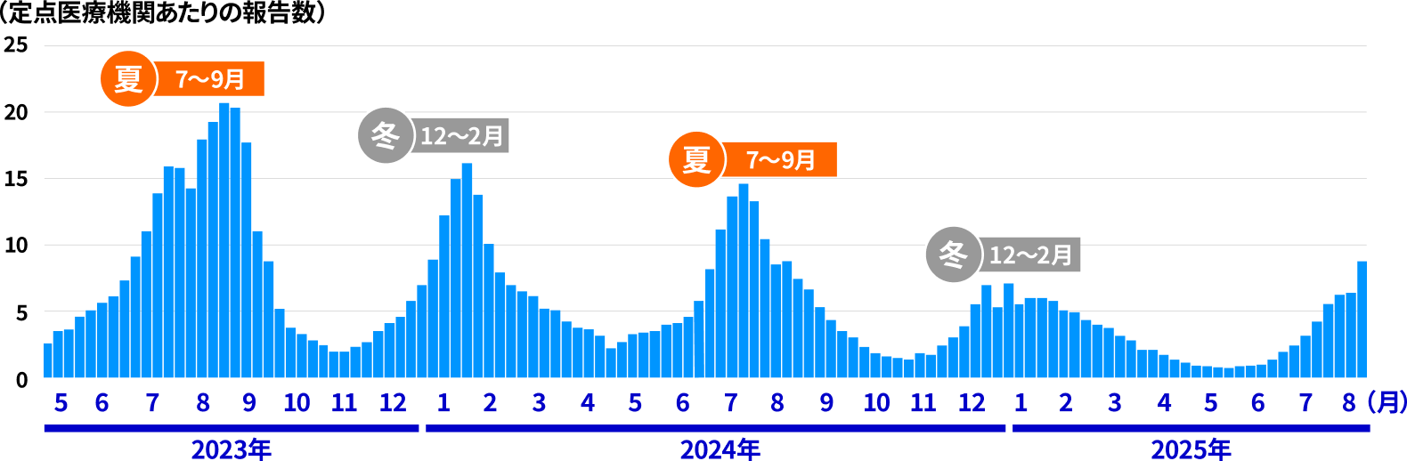 新型コロナウイルスの変異（イメージ）