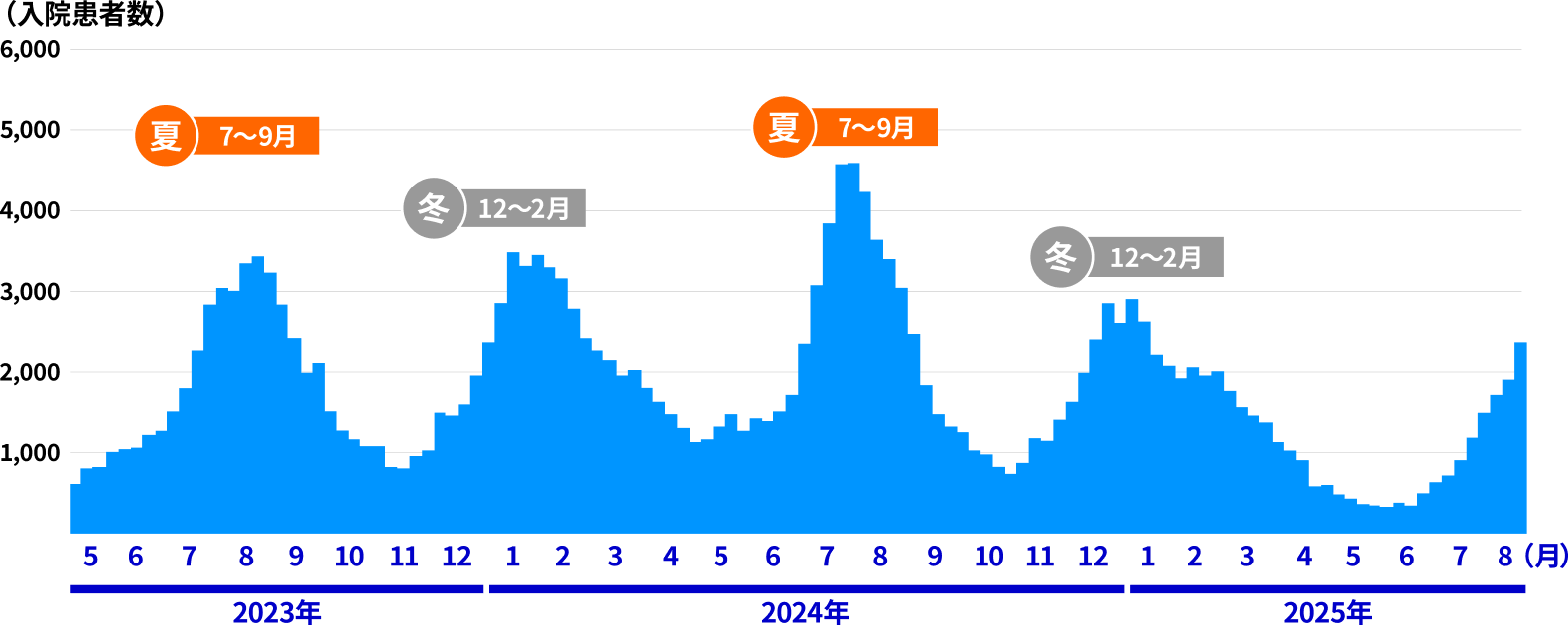 新型コロナウイルスの変異（イメージ