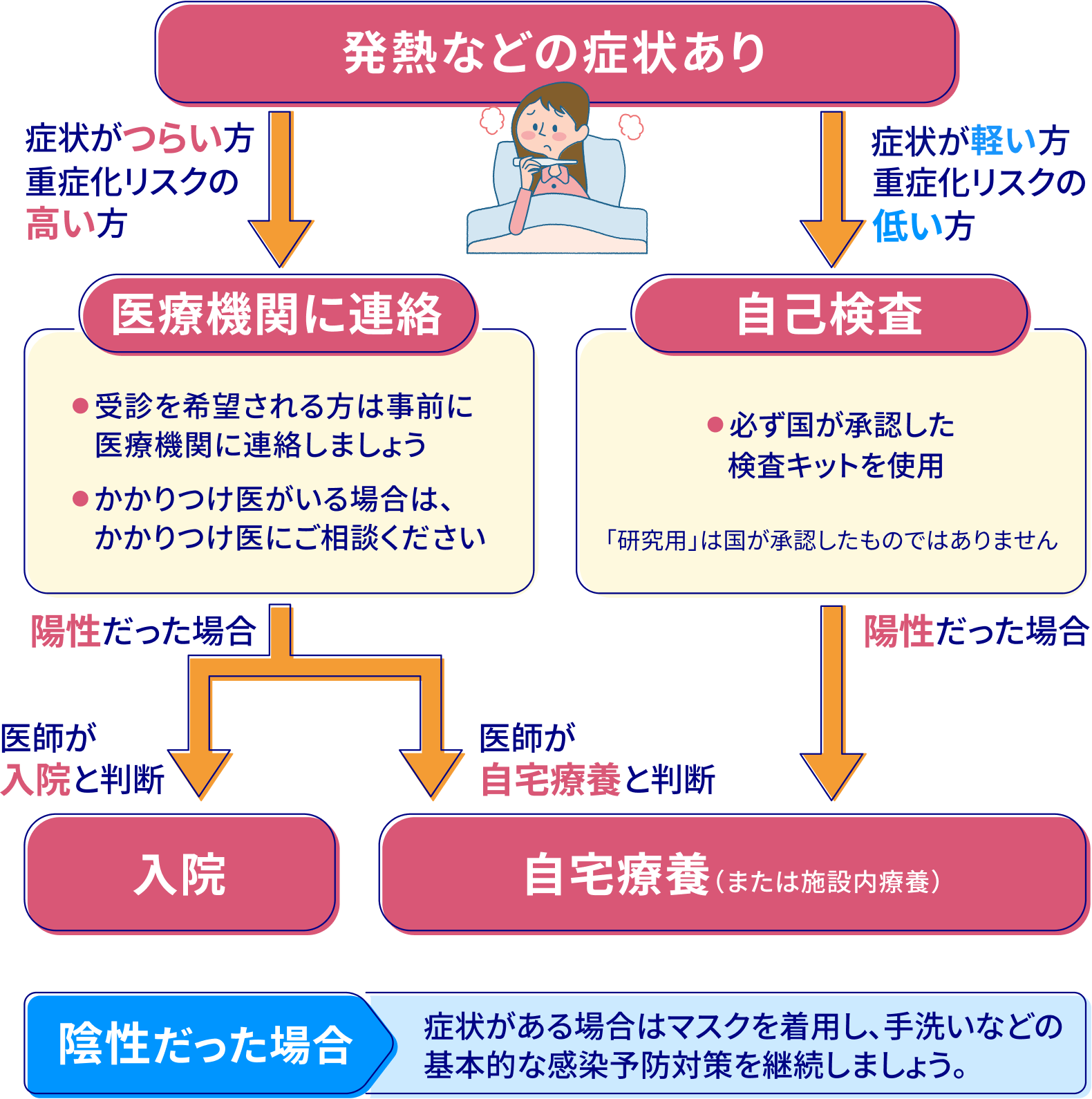 高齢者・基礎疾患のある方 以外の人