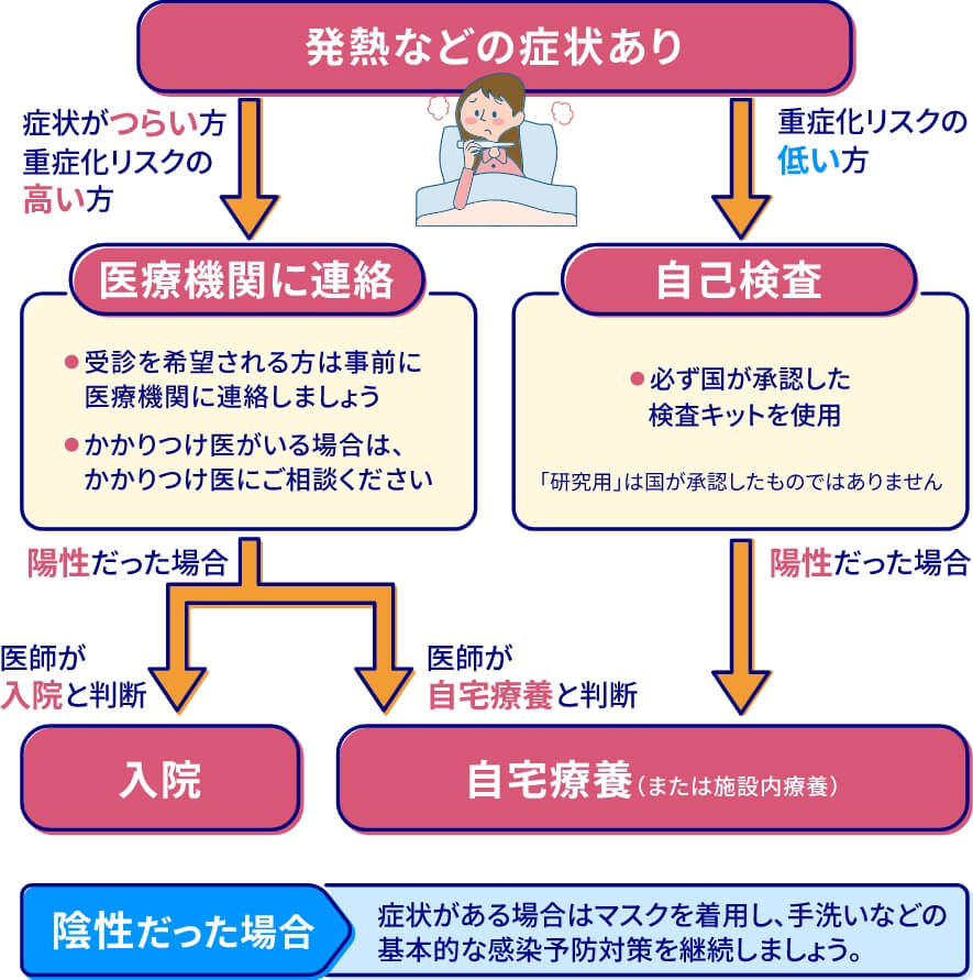 高齢者・基礎疾患のある方 以外の人