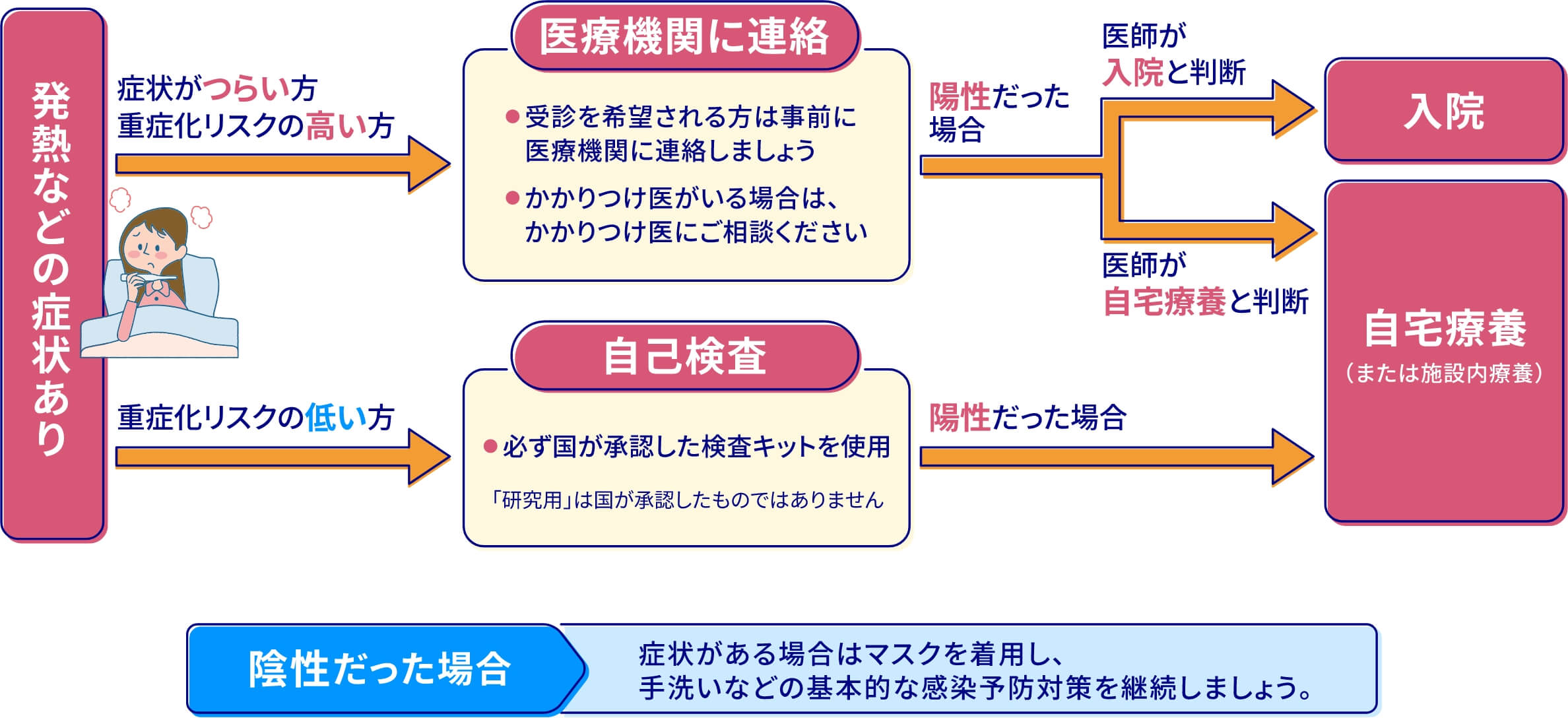 高齢者・基礎疾患のある方 以外の人