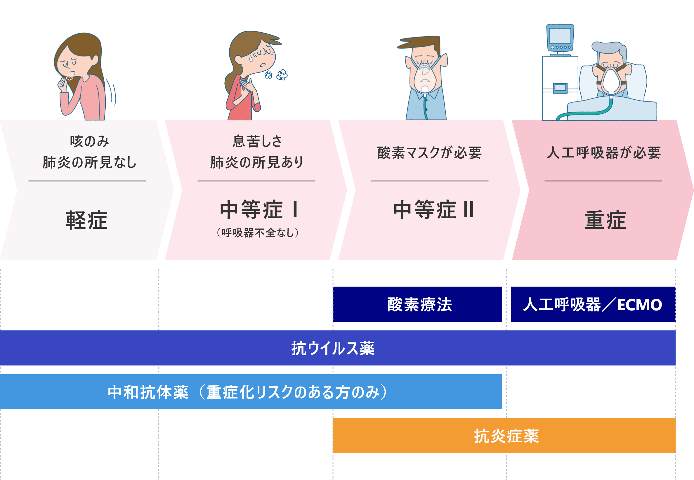 高齢の方の場合