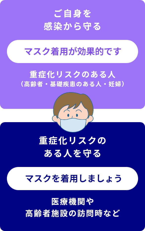 適切なマスクの着用に努めましょう